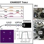 Skema dan perangkat instrumen CHARIOT dengan cip fotonik di laboratorium CHARA Array
