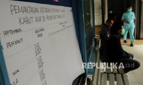 Papan pemantauan kejadian penyakit akibat kabut asap di fasilitas kesehatan