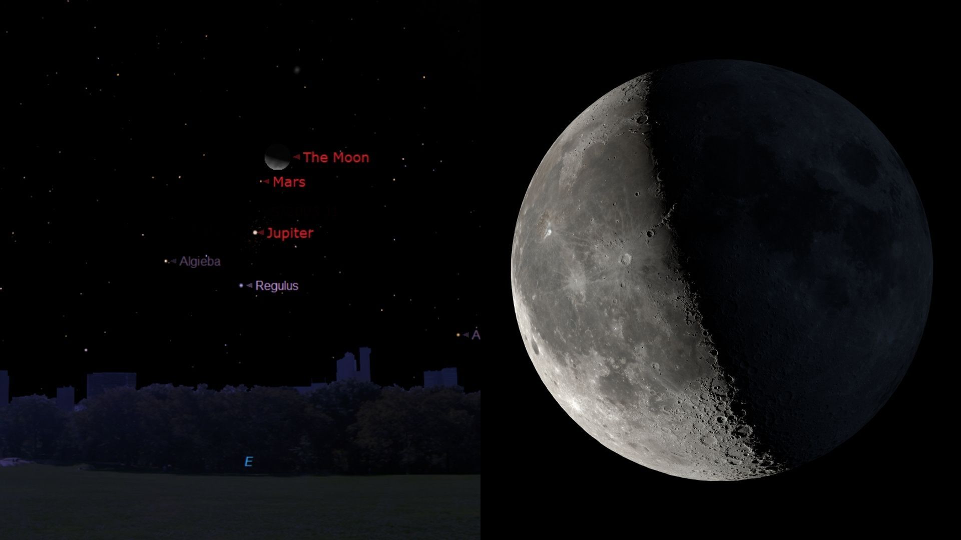 Ilustrasi Bulan, Jupiter, Mars, dan bintang Regulus yang tampak berdekatan di langit timur malam hari