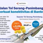 Infografik Jalan Tol Serang-Panimbang sepanjang 83,67 kilometer dengan anggaran Rp3,29 triliun
