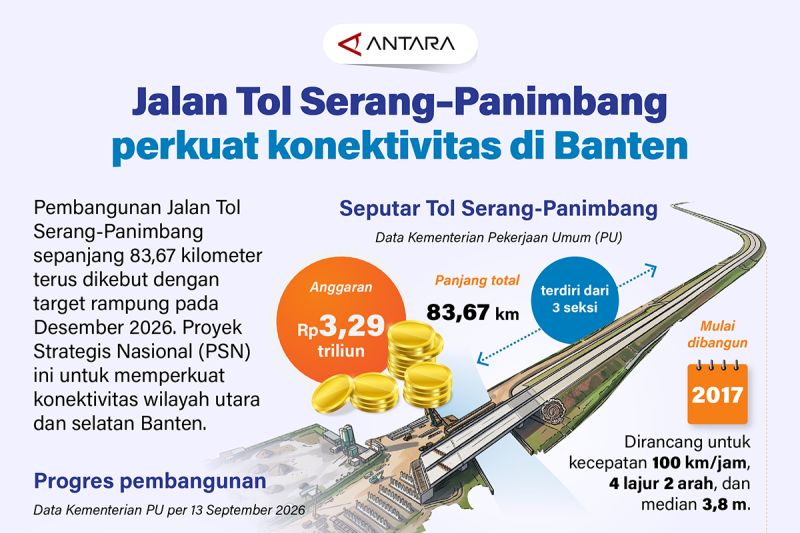 Infografik Jalan Tol Serang-Panimbang sepanjang 83,67 kilometer dengan anggaran Rp3,29 triliun