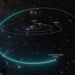 Diagram jalur orbit kandidat planet katai 2026 ED138 di Tata Surya bagian luar